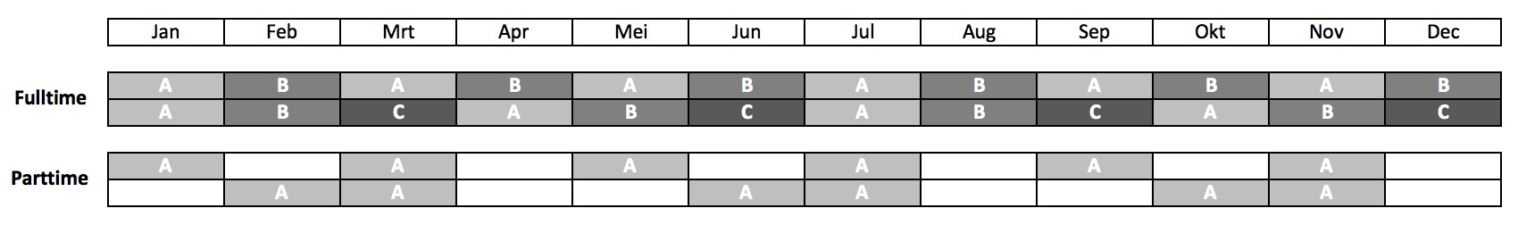 Schema bannerplanning